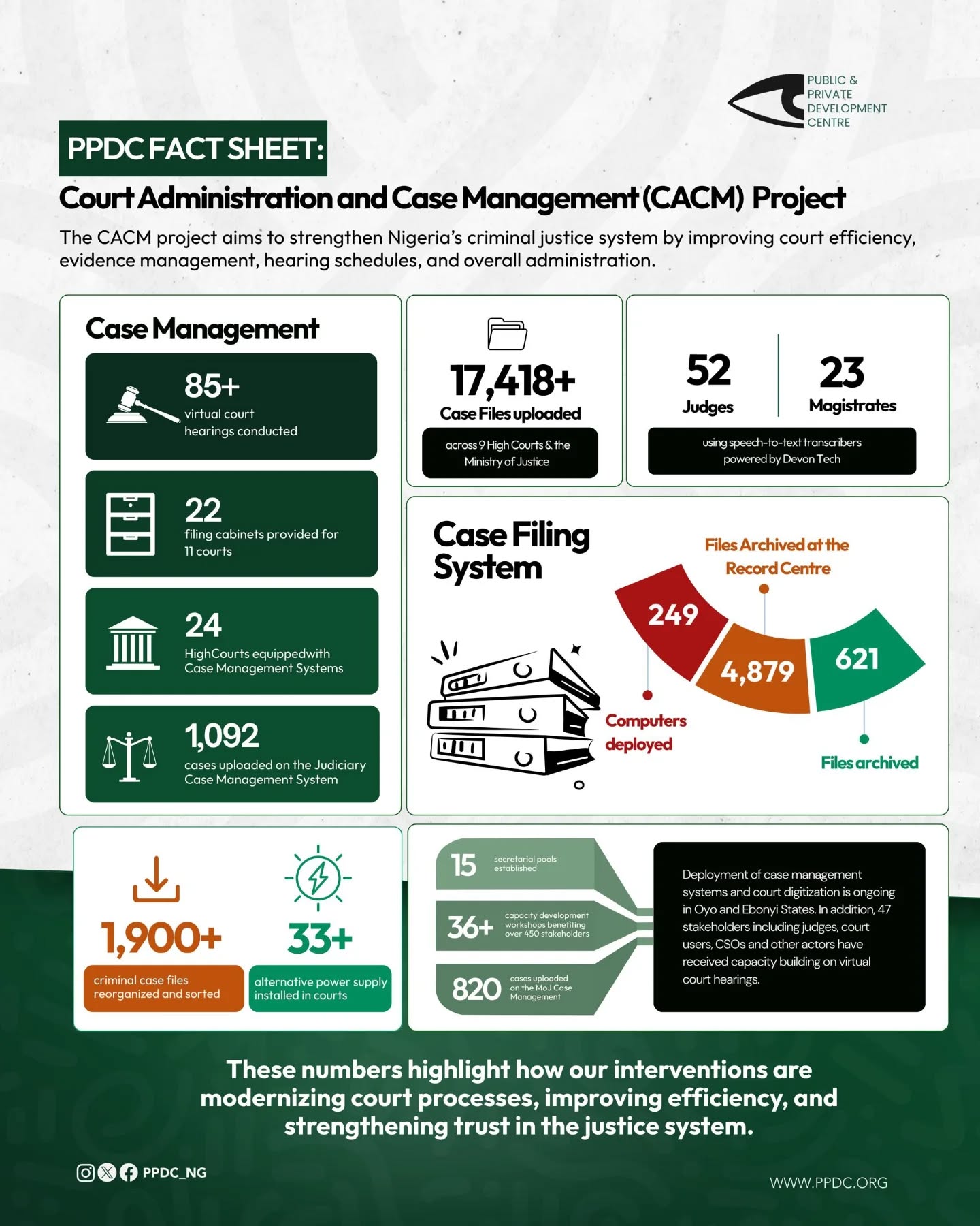 Court Administration and Case Management
